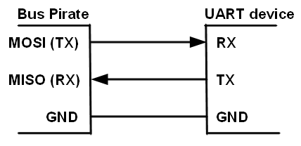 BUS pirate connection diagram